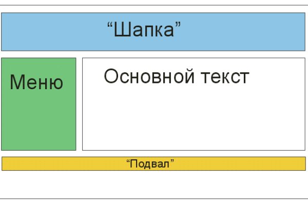 Кракен вместо гидры