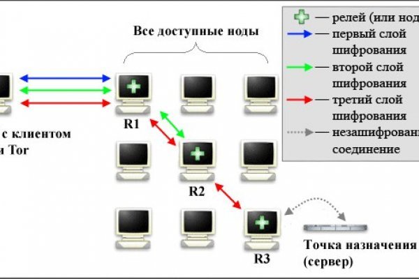 Кракен официальная kr2web in