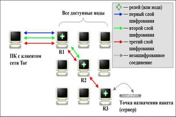 Кракен вывод средств